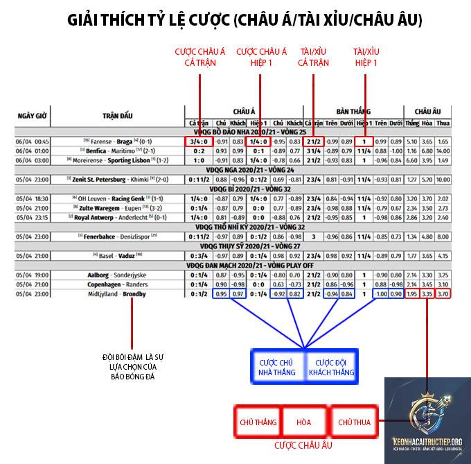 cách tính kèo châu Á chấp hai trái - Image 2